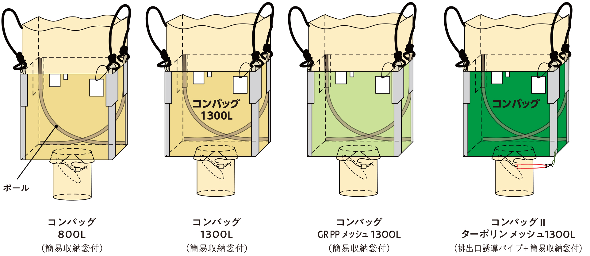 <p>・内壁４面に２本ポールが入ってます。</p>
