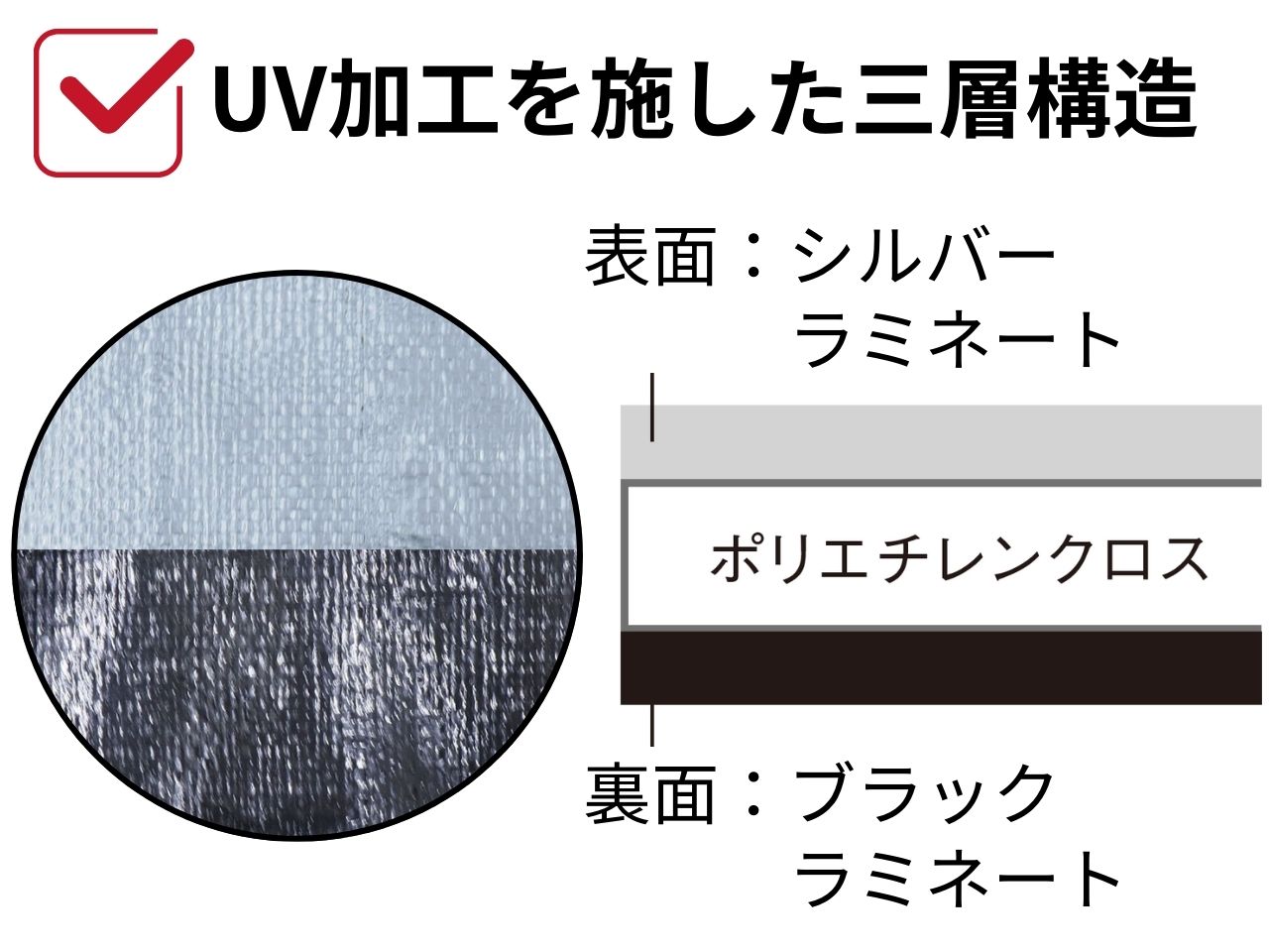 <p>耐候剤を添加しているため、 通常のブルーシート製のカバーよりも長期間の使用が可能です。（約3年の耐久性）<br />
コスト削減と環境負荷低減に繋がります。</p>
