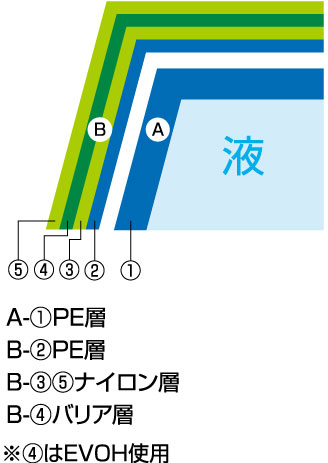 <p>（ハイバリアタイプ）</p>
