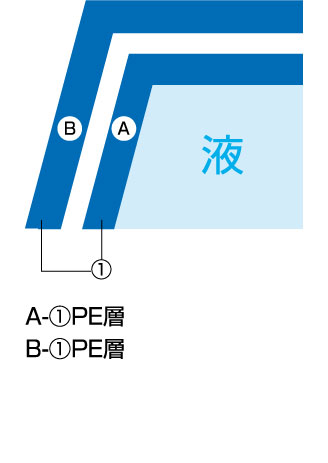 <p>（ノンバリアタイプ）</p>
