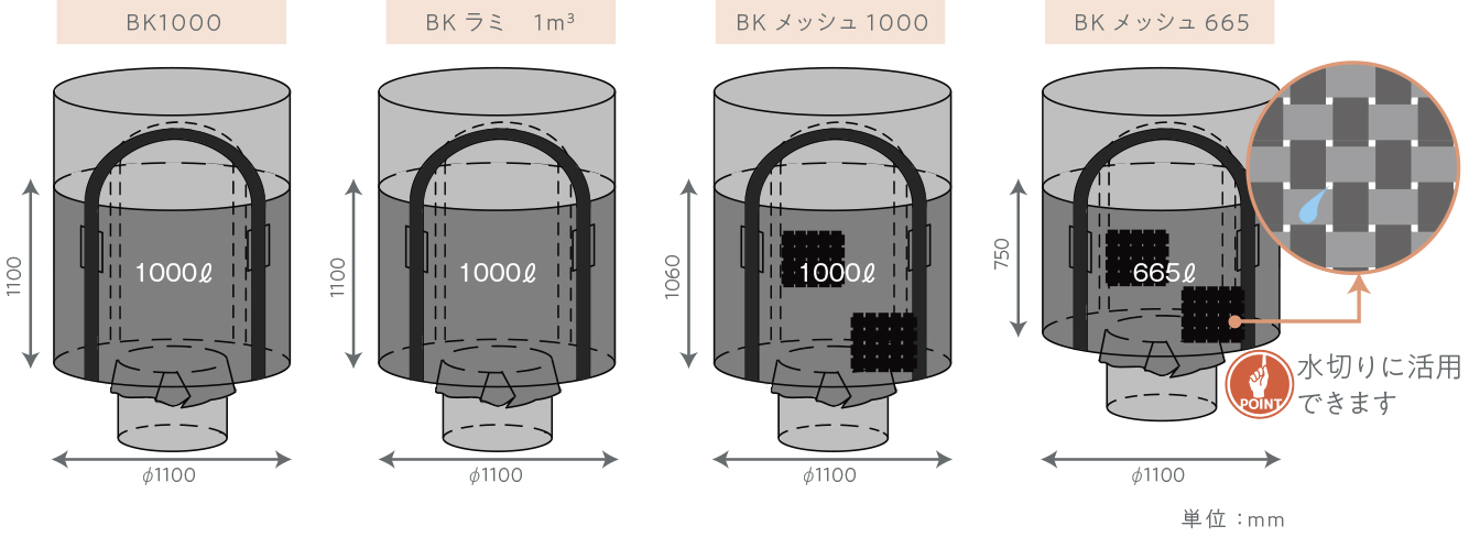 <p>　<big><i>[ 規格品 ]</i></big></p>
<div>黒いフレキシブルコンテナです。ラミネートタイプとメッシュタイプがあります。<br />
活性炭などの黒い内容物への使用に適しています。<br />
メッシュタイプは、水切り用途にも使用されます。</div>
