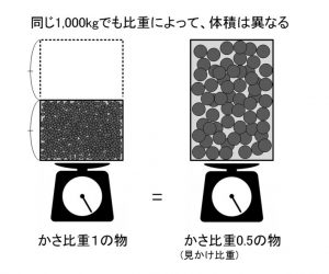 フレキシブルコンテナ充填時の注意