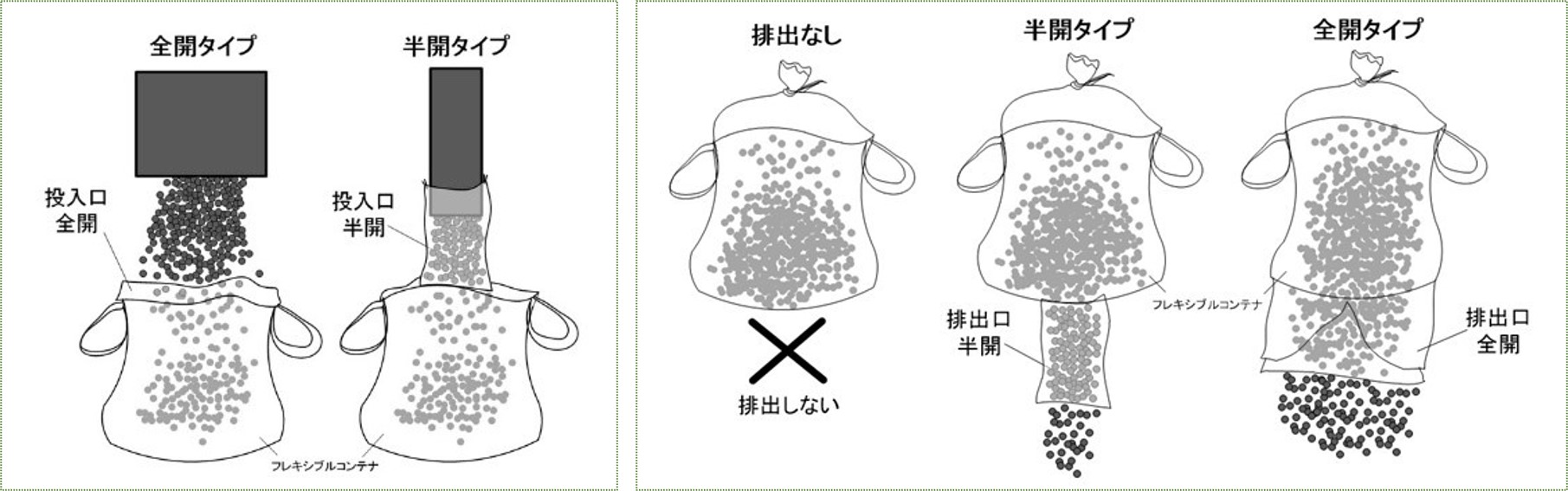 フレキシブルコンテナ　投入口　排出口