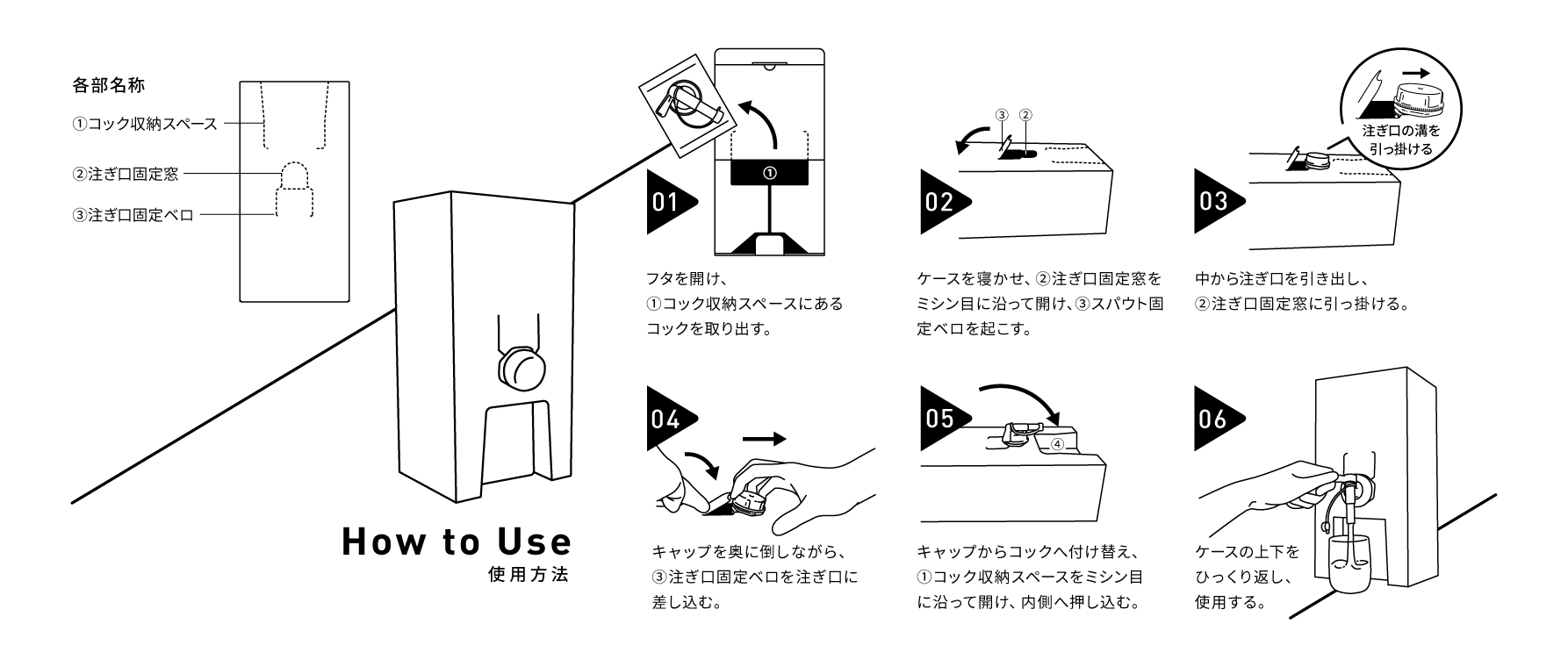 エコに、楽に。洗濯洗剤の新しい「詰め替えスタイル」ご提案 | 小泉製麻株式会社