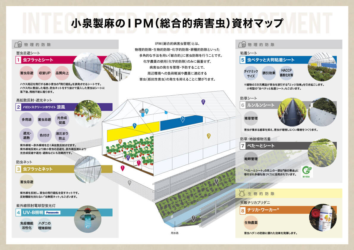 IPM資材マップ