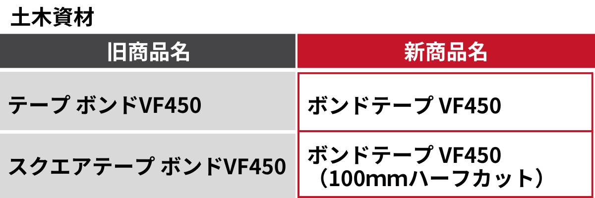 商品名変更_ボンドテープVF450