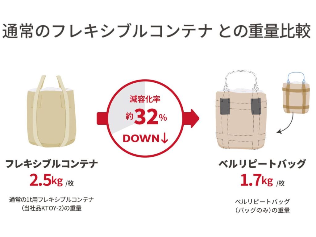 ベルリピートバッグ_重量比較
